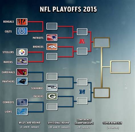nfl playoff baum 2021.